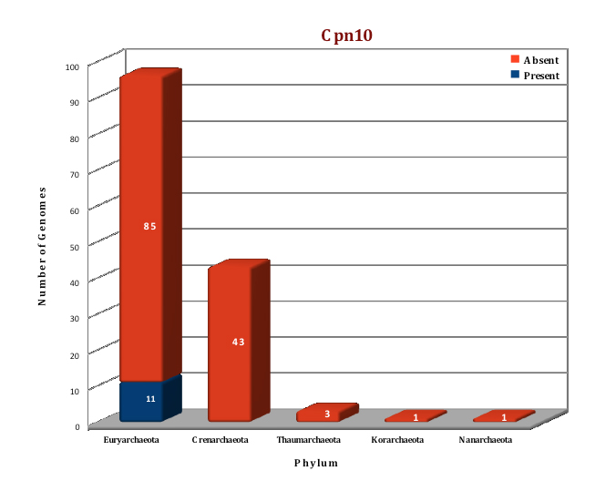 cpn10